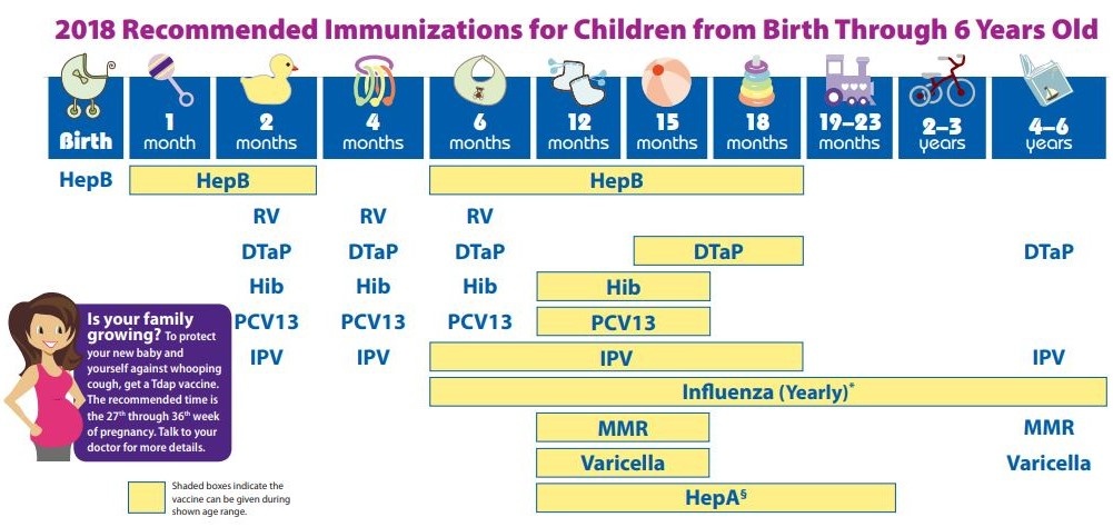 Cdc Immunization Chart 2018